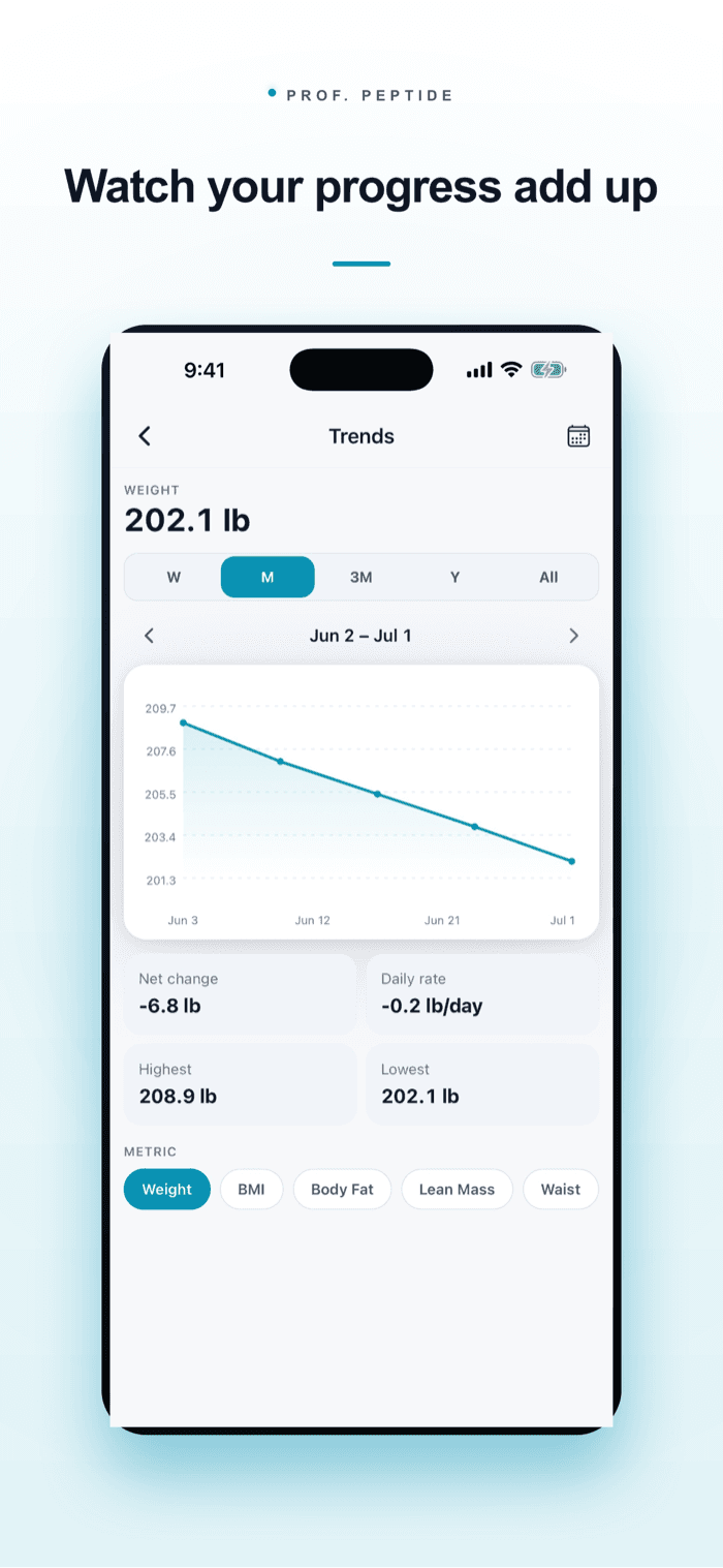 Results and trends over time